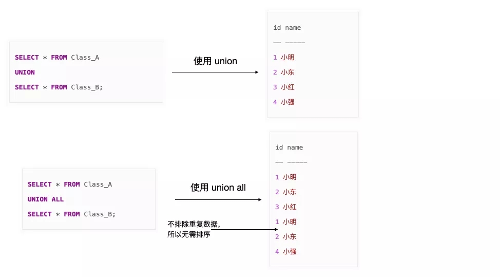 MySQL选择题解析，如何从MySQL基础到进阶？  第1张