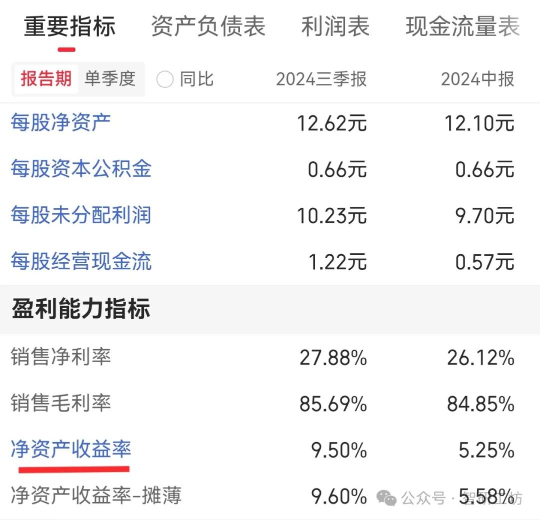 股市基础知识之一：ROE（净资产收益率）选股黄金指标- 冯俊豪个人博客_一个PHP程序员的个人博客