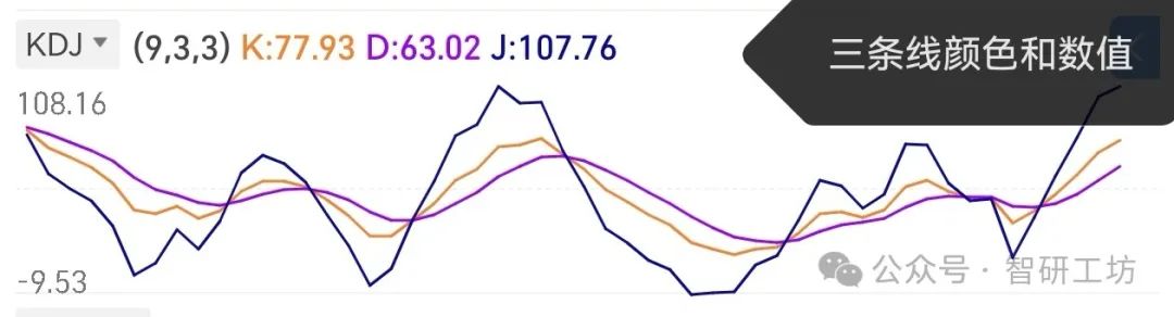 股市基础知识之一：KDJ - 冯俊豪个人博客_一个PHP程序员的个人博客